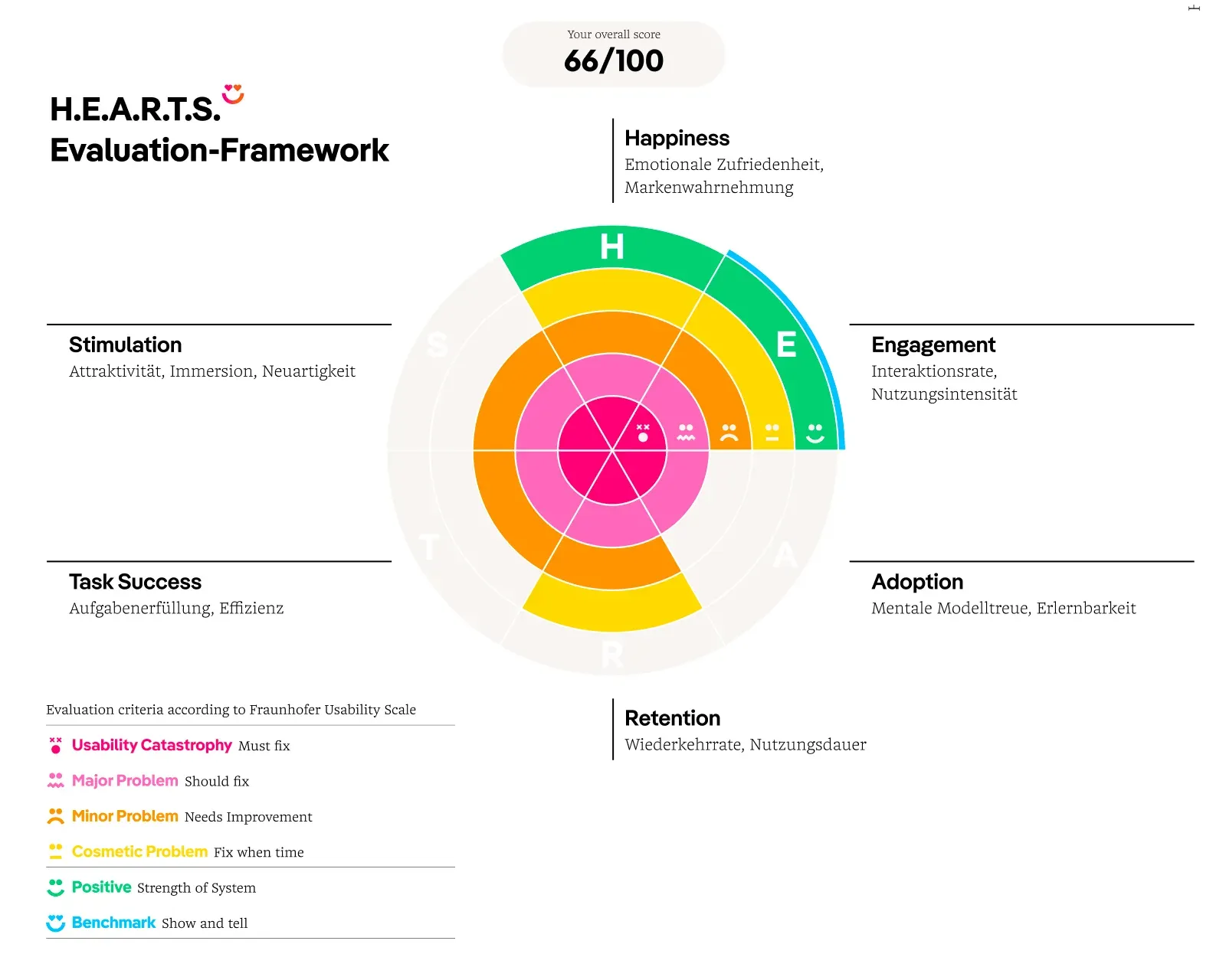 Usability Evaluation
